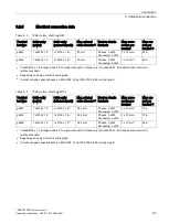 Preview for 93 page of Siemens SIMOTICS M-1PH8 Operating Instructions Manual