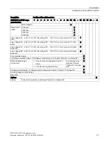 Preview for 29 page of Siemens SIMOTICS S-1FG1 Operating Instructions Manual