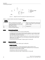 Preview for 36 page of Siemens SIMOTICS S-1FG1 Operating Instructions Manual