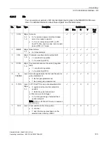 Preview for 125 page of Siemens SIMOTICS S-1FL6 Operating Instructions Manual