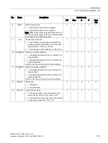 Preview for 131 page of Siemens SIMOTICS S-1FL6 Operating Instructions Manual