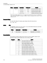 Preview for 136 page of Siemens SIMOTICS S-1FL6 Operating Instructions Manual