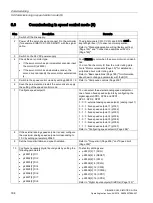 Preview for 186 page of Siemens SIMOTICS S-1FL6 Operating Instructions Manual