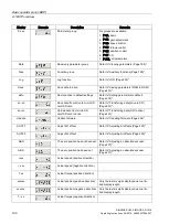 Preview for 192 page of Siemens SIMOTICS S-1FL6 Operating Instructions Manual