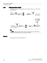 Preview for 204 page of Siemens SIMOTICS S-1FL6 Operating Instructions Manual