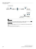 Preview for 208 page of Siemens SIMOTICS S-1FL6 Operating Instructions Manual