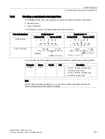 Preview for 225 page of Siemens SIMOTICS S-1FL6 Operating Instructions Manual