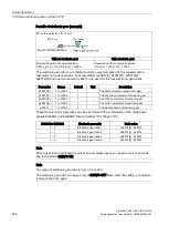 Preview for 228 page of Siemens SIMOTICS S-1FL6 Operating Instructions Manual