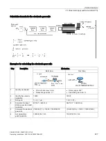 Preview for 229 page of Siemens SIMOTICS S-1FL6 Operating Instructions Manual