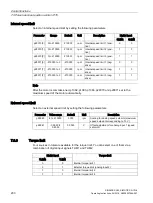 Preview for 232 page of Siemens SIMOTICS S-1FL6 Operating Instructions Manual