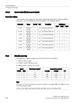 Preview for 260 page of Siemens SIMOTICS S-1FL6 Operating Instructions Manual