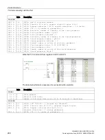 Preview for 290 page of Siemens SIMOTICS S-1FL6 Operating Instructions Manual