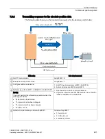 Preview for 293 page of Siemens SIMOTICS S-1FL6 Operating Instructions Manual