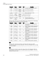 Preview for 322 page of Siemens SIMOTICS S-1FL6 Operating Instructions Manual