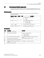 Preview for 331 page of Siemens SIMOTICS S-1FL6 Operating Instructions Manual