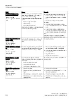 Preview for 390 page of Siemens SIMOTICS S-1FL6 Operating Instructions Manual