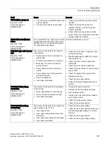 Preview for 399 page of Siemens SIMOTICS S-1FL6 Operating Instructions Manual