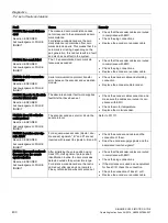 Preview for 402 page of Siemens SIMOTICS S-1FL6 Operating Instructions Manual