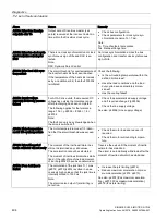 Preview for 406 page of Siemens SIMOTICS S-1FL6 Operating Instructions Manual