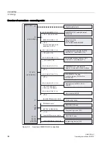 Preview for 98 page of Siemens SIMOTION C Operating Instructions Manual