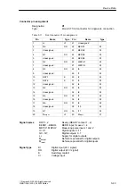 Preview for 43 page of Siemens SIMOTION C230-2 Equipment Manual