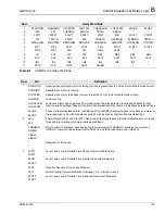 Preview for 141 page of Siemens SIMPRO-100 Instruction Manual