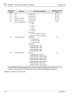 Preview for 168 page of Siemens SIMPRO-100 Instruction Manual