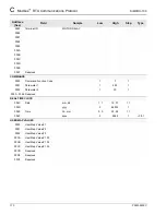 Preview for 172 page of Siemens SIMPRO-100 Instruction Manual