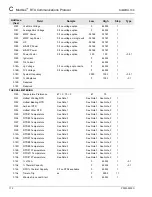 Preview for 174 page of Siemens SIMPRO-100 Instruction Manual