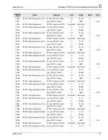 Preview for 179 page of Siemens SIMPRO-100 Instruction Manual