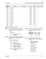 Preview for 189 page of Siemens SIMPRO-100 Instruction Manual