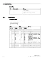 Preview for 92 page of Siemens Sinamics Connect Series Operating Instructions Manual