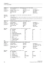 Preview for 104 page of Siemens SINAMICS DCM List Manual