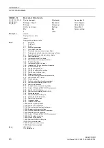 Preview for 210 page of Siemens SINAMICS DCM List Manual