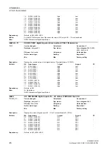 Preview for 214 page of Siemens SINAMICS DCM List Manual