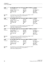 Preview for 218 page of Siemens SINAMICS DCM List Manual