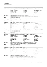 Preview for 224 page of Siemens SINAMICS DCM List Manual