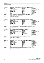 Preview for 228 page of Siemens SINAMICS DCM List Manual