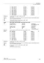 Preview for 235 page of Siemens SINAMICS DCM List Manual