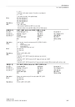 Preview for 251 page of Siemens SINAMICS DCM List Manual