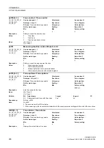 Preview for 256 page of Siemens SINAMICS DCM List Manual