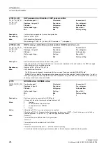 Preview for 294 page of Siemens SINAMICS DCM List Manual