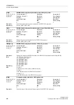 Preview for 296 page of Siemens SINAMICS DCM List Manual