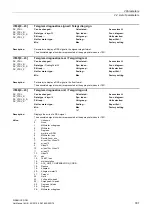 Preview for 301 page of Siemens SINAMICS DCM List Manual