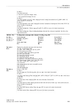 Preview for 309 page of Siemens SINAMICS DCM List Manual