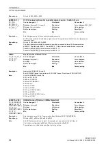 Preview for 344 page of Siemens SINAMICS DCM List Manual