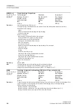 Preview for 360 page of Siemens SINAMICS DCM List Manual