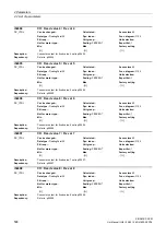 Preview for 598 page of Siemens SINAMICS DCM List Manual