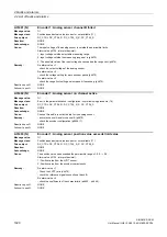 Preview for 1020 page of Siemens SINAMICS DCM List Manual