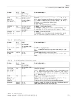 Preview for 87 page of Siemens SINAMICS G115D Operating Instructions Manual